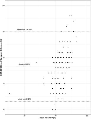 Effects of External Oiling and Rehabilitation on Hematological, Biochemical, and Blood Gas Analytes in Ring-Billed Gulls (Larus delawarensis)